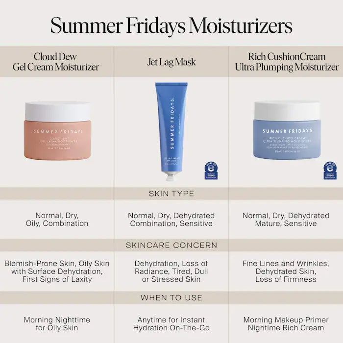 Summer Fridays
Jet Lag Mask + Moisturizer