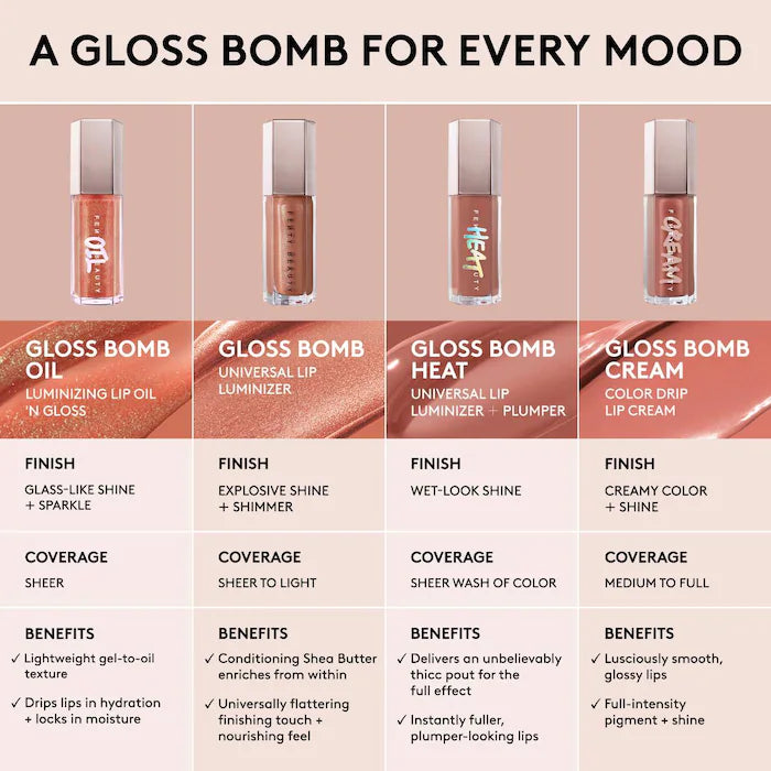 Fenty Beauty by Rihanna
Gloss Bomb Oil Luminizing Lip Oil 'N Gloss