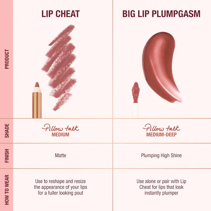 Charlotte Tilbury 
Mini Pillow Talk Plumpgasm Lip Liner and Lip Gloss Set