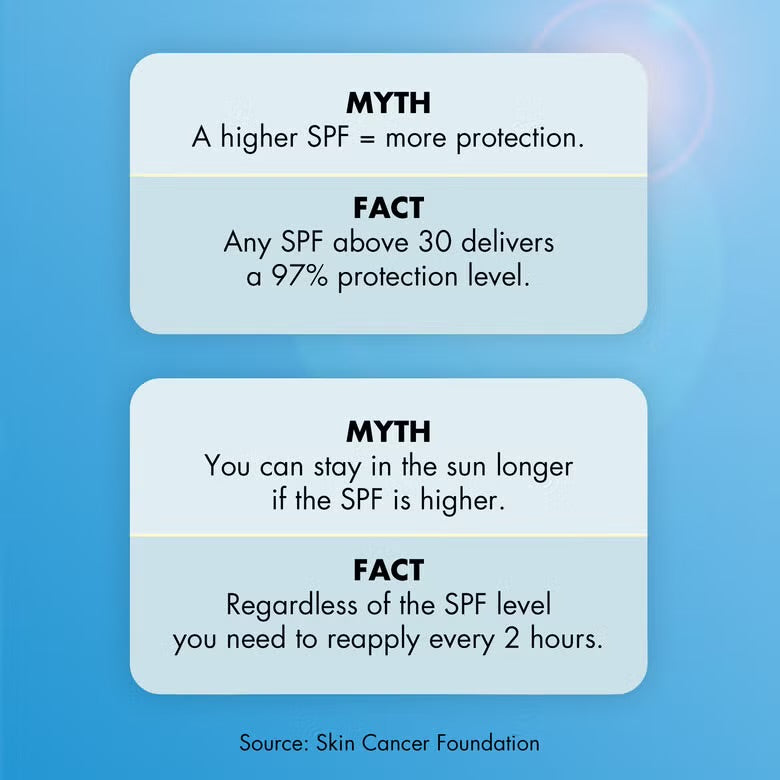 Elf Suntouchable Invisible Sunscreen SPF 35 Mini