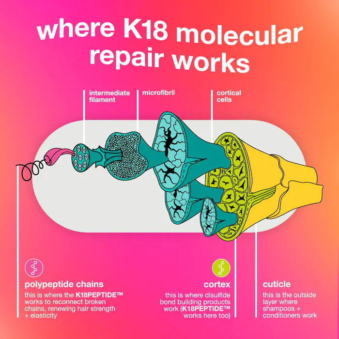 K18 Biomimetic Hairscience 
Leave-In Molecular Repair Hair Mask
