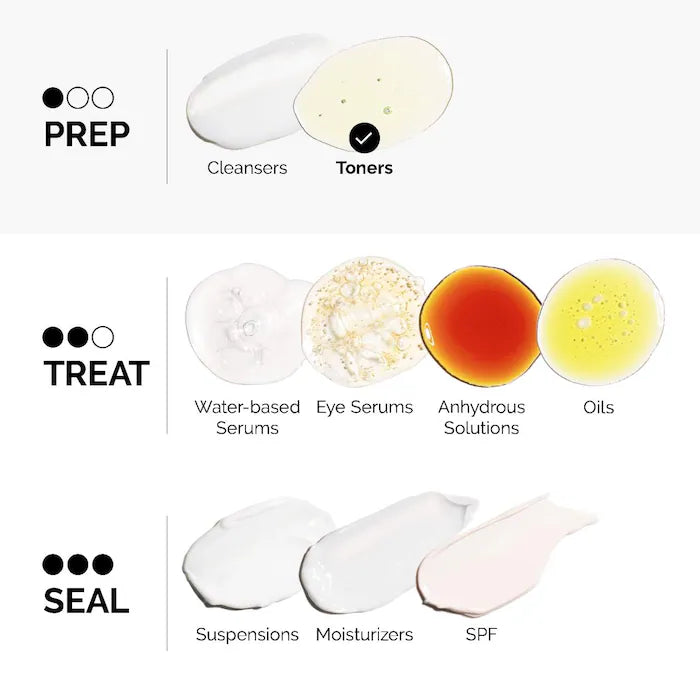 The Ordinary 
Glycolic Acid 7% Exfoliating and Brightening Daily Toner