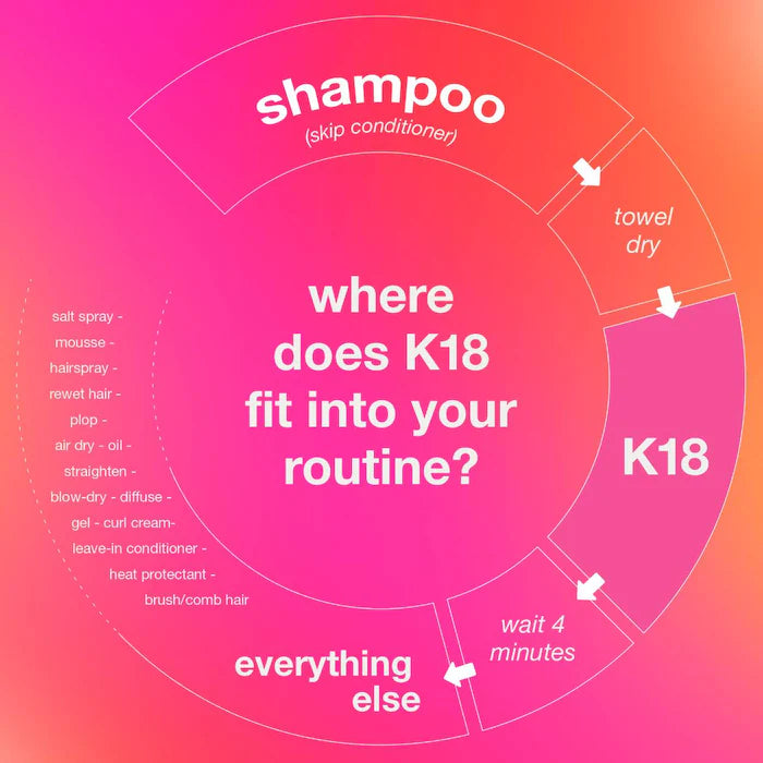 K18 Biomimetic Hairscience 
Leave-In Molecular Repair Hair Mask