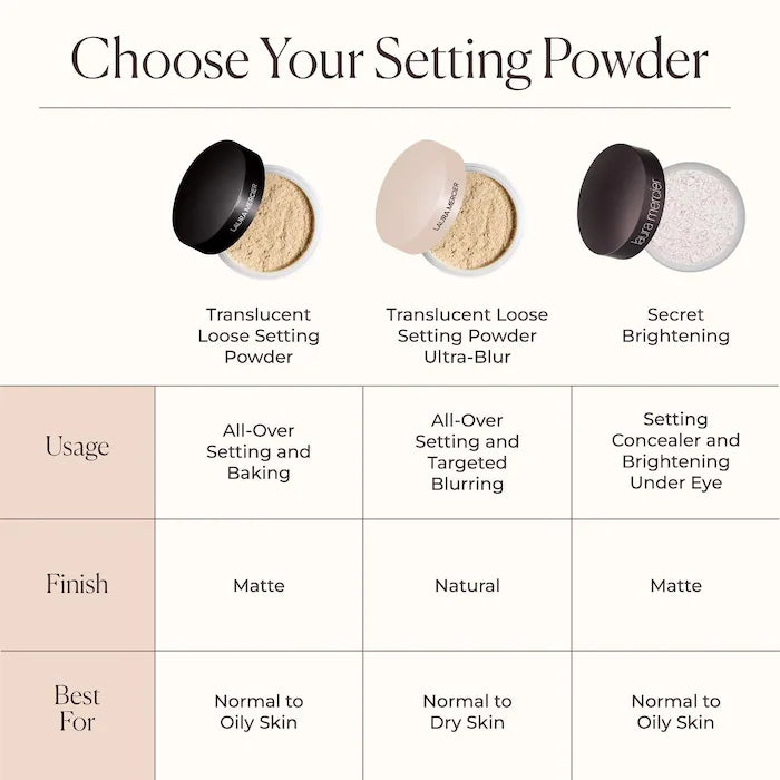 Laura Mercier
Translucent Loose Setting Powder