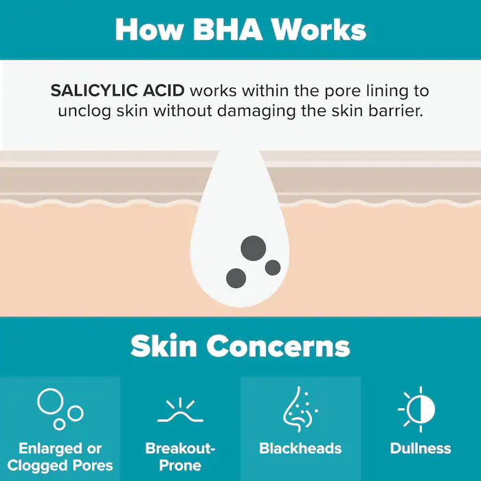 Paula's Choice 
Mini Skin Perfecting 2% BHA Liquid Exfoliant for Clear Skin